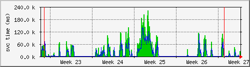 month