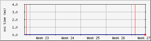 month