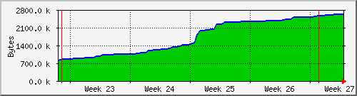 month