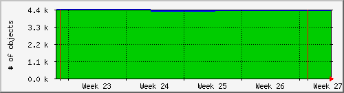 month