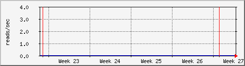 month