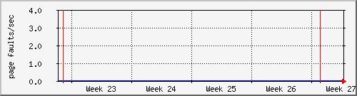 month